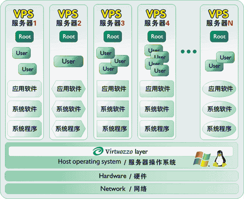 vps主机